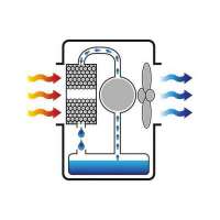RAFFRESCATORE EVAPORATIVO PORTATILE MASTER BC80 - NO INSTALLAZIONE